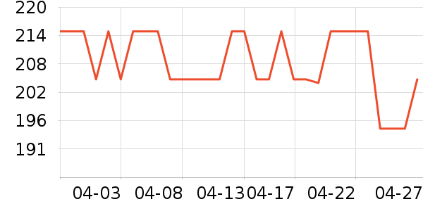 ������Ӥ���̷���ʷ�۸�