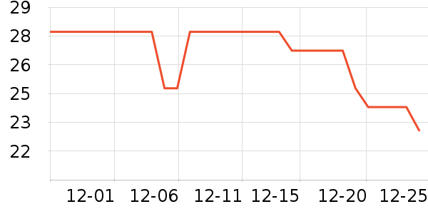 �軨����/ˮͰ/������ʷ�۸�