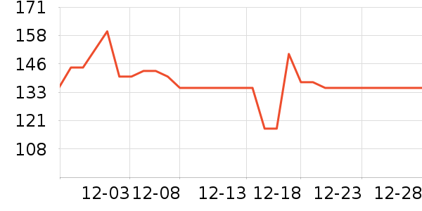 ����������Ӫ��������ʷ�۸�