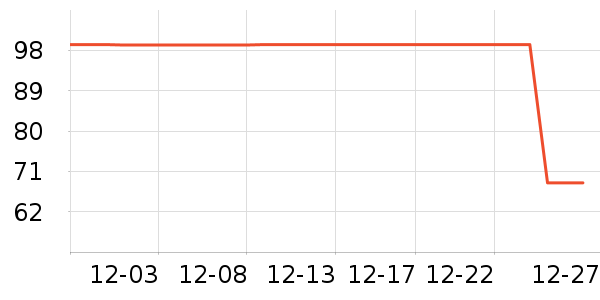 ��ҫ�˶�װ��ʷ�۸�