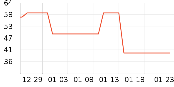 �������¼���ʷ�۸�