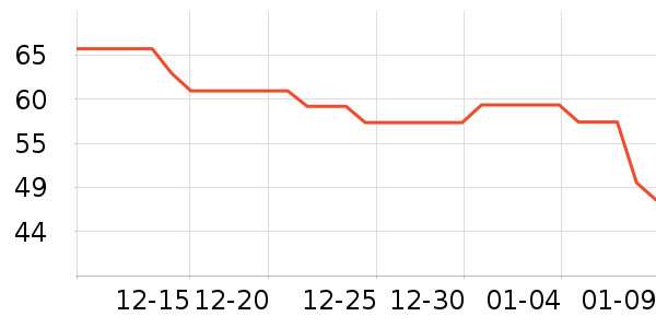 �������¼���ʷ�۸�