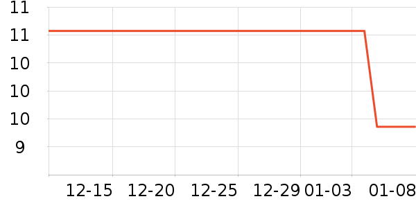 ��������������ʷ�۸�