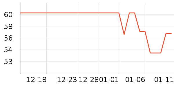 Ӣ�Ƶ����������ʷ�۸�