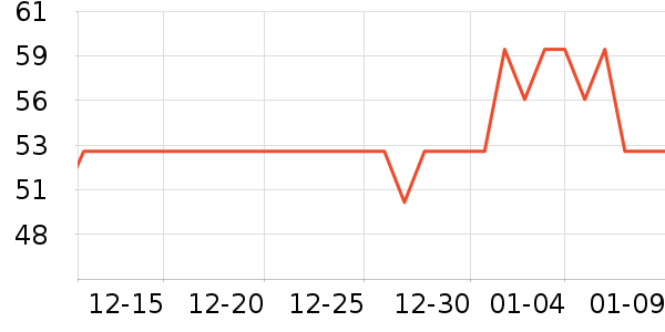 �޾�������Ʒ��ʷ�۸�