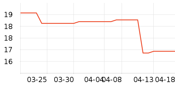 Ӣ��ҽ������/Ь��/Χȹ��ʷ�۸�