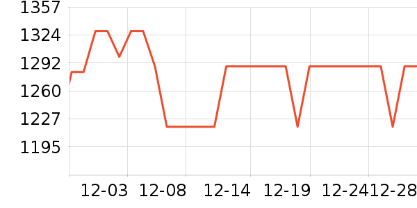 ޢ����������ʷ�۸�