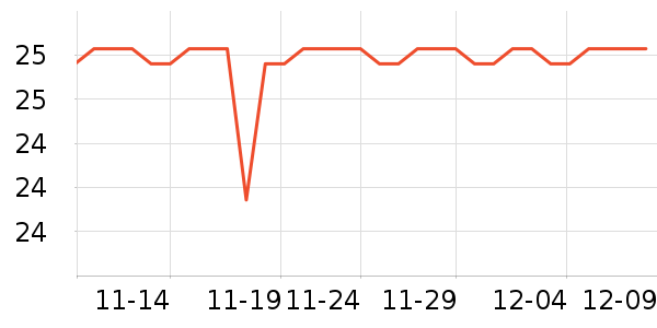 ���ٳ�����ʷ�۸�