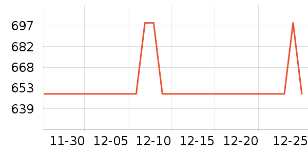 ������ʾ����ʷ�۸�