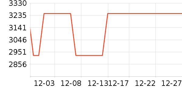 ����ϴ�����ʷ�۸�