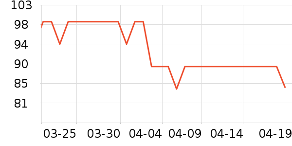 ���繤ҵƷ��ʷ�۸�