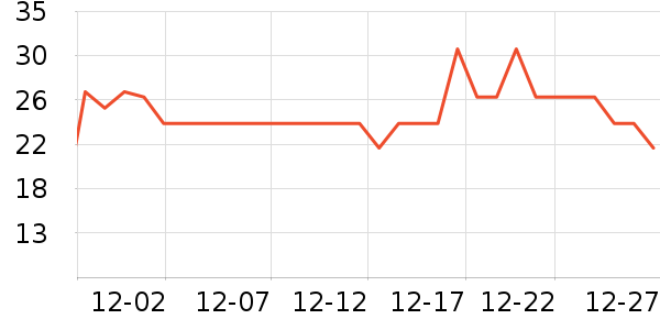 ��ŵ������������ʷ�۸�