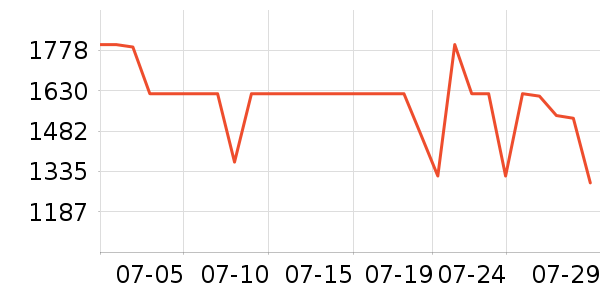 ͷ�����߶�����ʷ�۸�