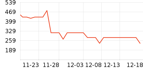 MLILY������ʷ�۸�