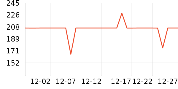 �׼ҷ�Χ������ʷ�۸�