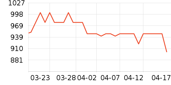 ���൰�׷�/��������ʷ�۸�