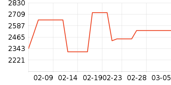 �������ƽ��׹/������ʷ�۸�