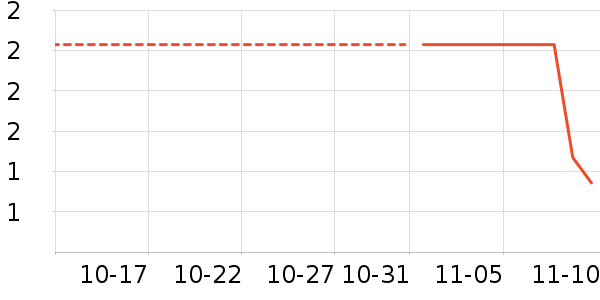 ����������ʷ�۸�