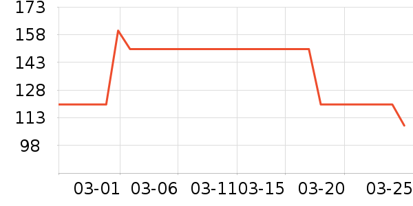 ³��ʳ������ʷ�۸�