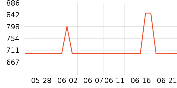 �Ϳ��˶�Ь��ʷ�۸�