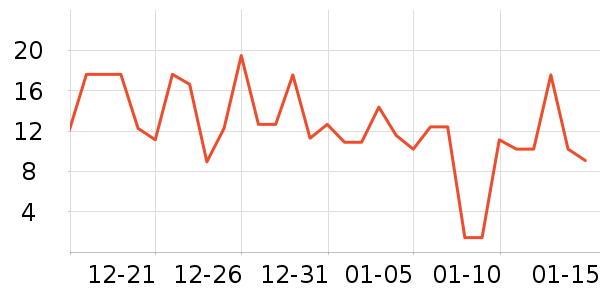 �������Ʒ��ʷ�۸�