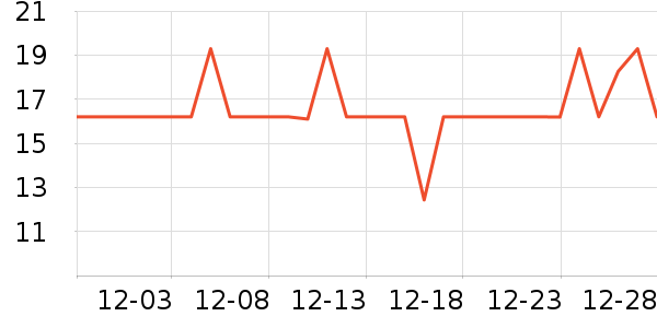 KOOGISƤ�߻�����ʷ�۸�