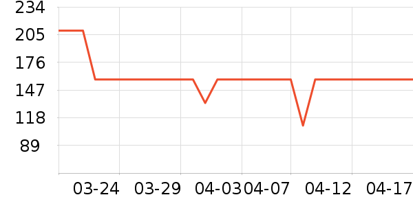 TP-LINK����ͷ��ʷ�۸�