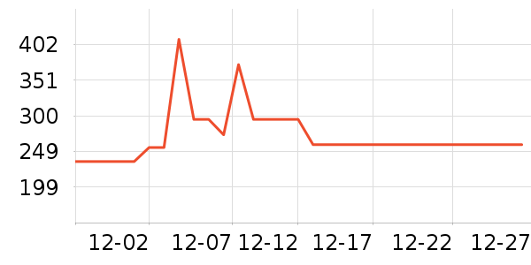 ŷʱ�ɵ������ʷ�۸�