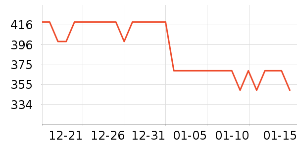 ��Ϊ������ʷ�۸�