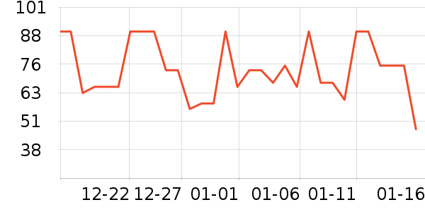 ���ѳ����̷���ʷ�۸�