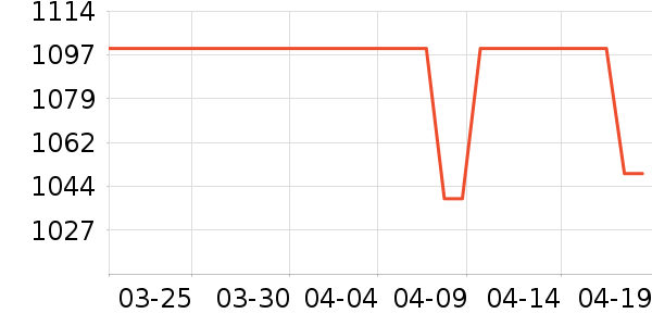 ������ѡ������ʷ�۸�