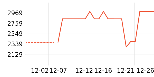 ����ϴ�»���ʷ�۸�