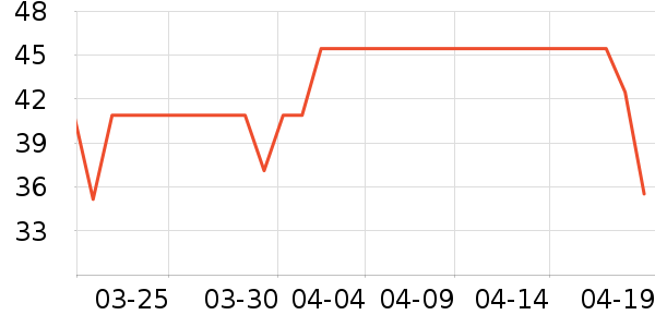 ����������ʷ�۸�