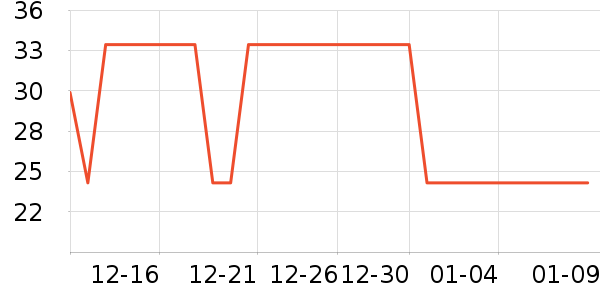 ��Ȥ����Ҿ���Ʒ��ʷ�۸�