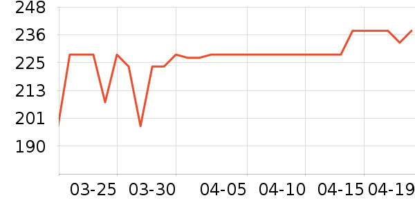 ���������̷���ʷ�۸�