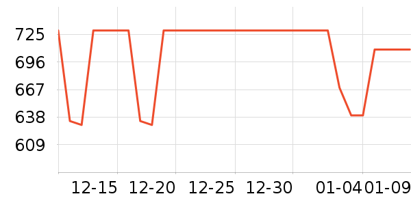 MLILY������ʷ�۸�