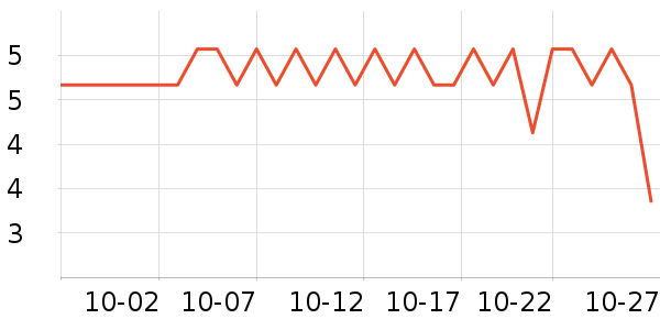 ˫������������ʷ�۸�