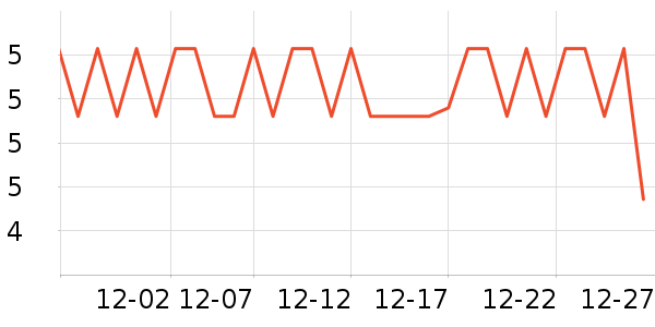 ˫������������ʷ�۸�