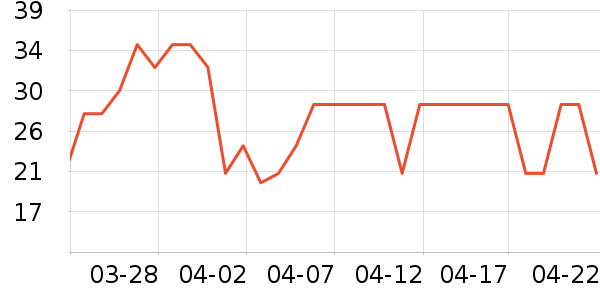 �������Ʒ��ʷ�۸�