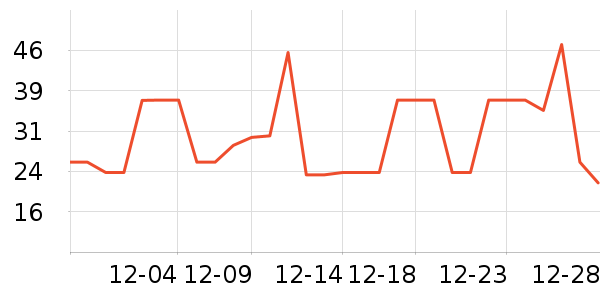 �������Ʒ��ʷ�۸�