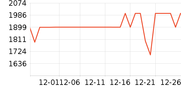 �ϰ����̻���ʷ�۸�