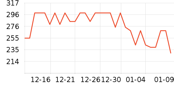 ��ɫ���沿������ʷ�۸�