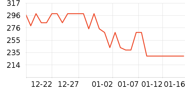 ��ɫ���沿������ʷ�۸�