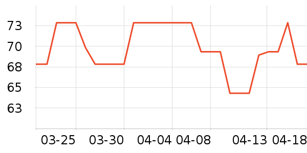 �ǿ�Ī˹�������Ѿ���ʷ�۸�