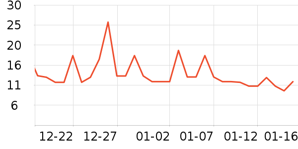 �������Ʒ��ʷ�۸�