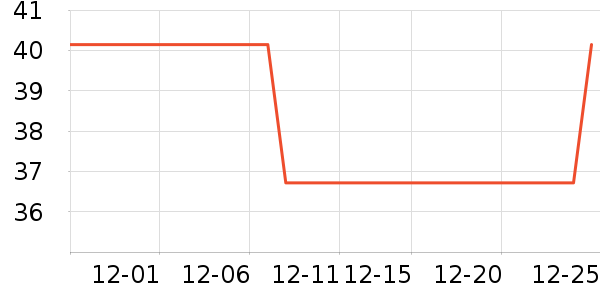 �ķ���������ʷ�۸�