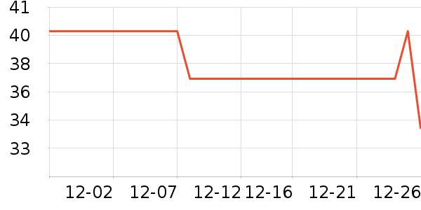 �ķ���������ʷ�۸�