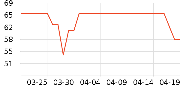 Ե����ֽ��ʷ�۸�