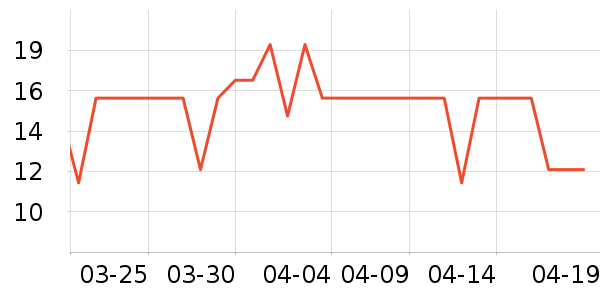 ��������������ʷ�۸�