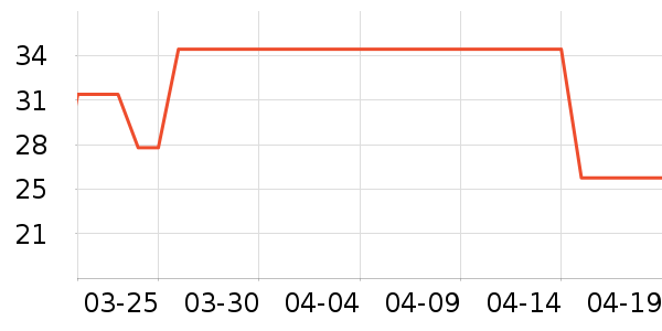 ����ˮ����������ʷ�۸�